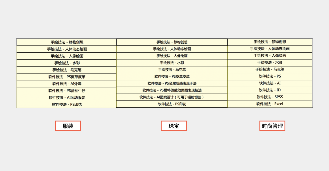 藝術留學專業(yè)課程